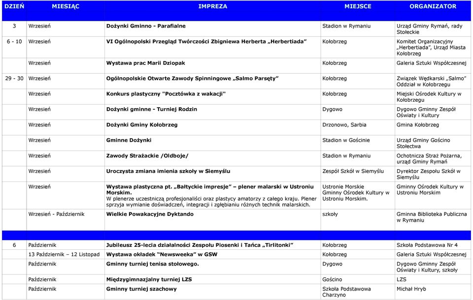 Wrzesień Konkurs plastyczny "Pocztówka z wakacji" Miejski Ośrodek Kultury w Wrzesień Dożynki gminne - Turniej Rodzin Dygowo Dygowo Gminny Zespół Oświaty i Kultury Wrzesień Dożynki Gminy Drzonowo,