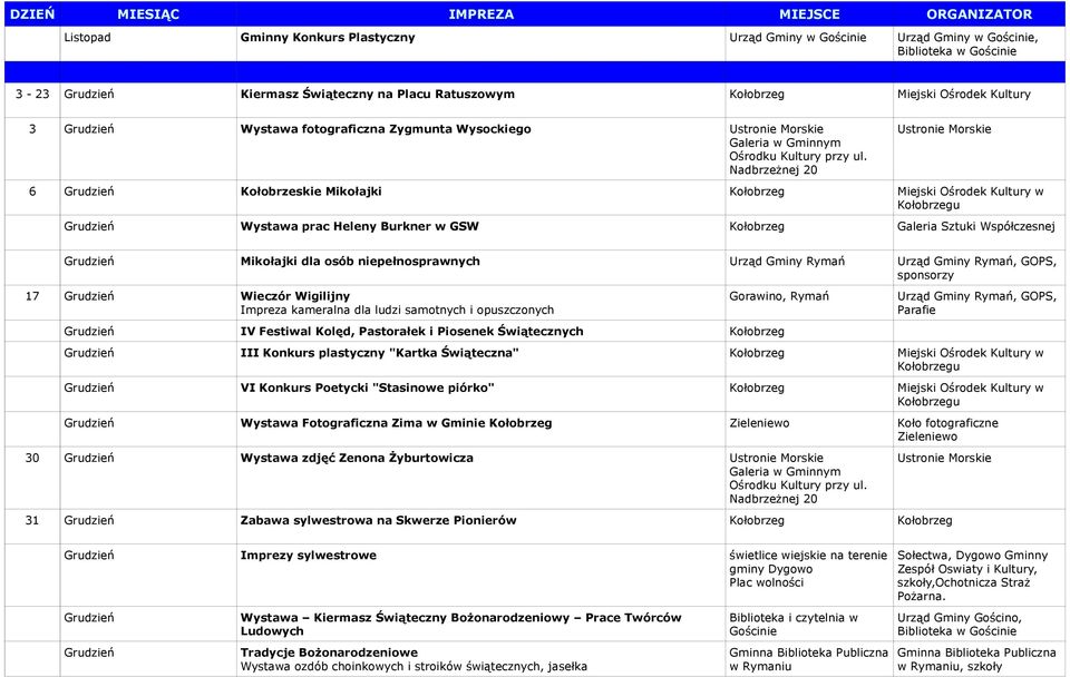 Nadbrzeżnej 20 6 Grudzień Kołobrzeskie Mikołajki Miejski Ośrodek Kultury w Grudzień Wystawa prac Heleny Burkner w GSW Galeria Sztuki Współczesnej Grudzień Mikołajki dla osób niepełnosprawnych Urząd