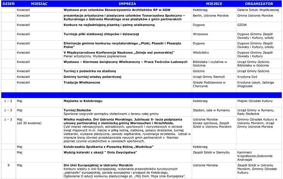 Dygowo Gminny Zespół Oswiaty i Kultury, szkoły Kwiecień Kwiecień Eliminacje gminne konkursu recytatorskiego,,ptaki, Ptaszki i Ptaszęta Polne'' V Międzynarodowa Konferencja Naukowa,,Dzieje wsi