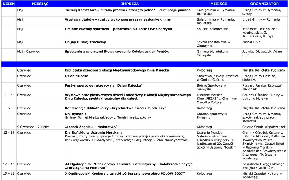 Dyś Maj Unijny turniej szachowy Szkoła Podstawowa w Charzynie Maj - Czerwiec Spotkanie z członkami Stowarzyszenia Kołobrzeskich Poetów Gminna biblioteka w Siemyślu Michał Hryb Jadwiga Długaszek, Adam