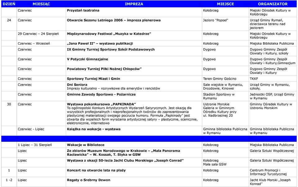 Podstawowych Dygowo Dygowo Gminny Zespół Oswiaty i Kultury, szkoły Czerwiec V Potyczki Gimnazjalne Dygowo Dygowo Gminny Zespół Oswiaty i Kultury,Gimnazjum Czerwiec Powiatowy Turniej Piłki Nożnej