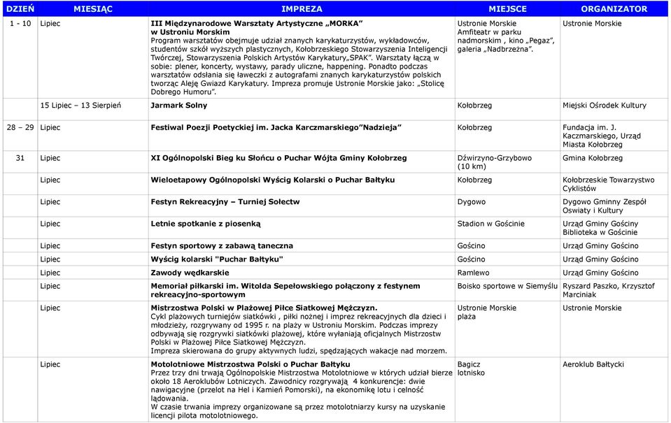 Ponadto podczas warsztatów odsłania się ławeczki z autografami znanych karykaturzystów polskich tworząc Aleję Gwiazd Karykatury. Impreza promuje jako: Stolicę Dobrego Humoru.