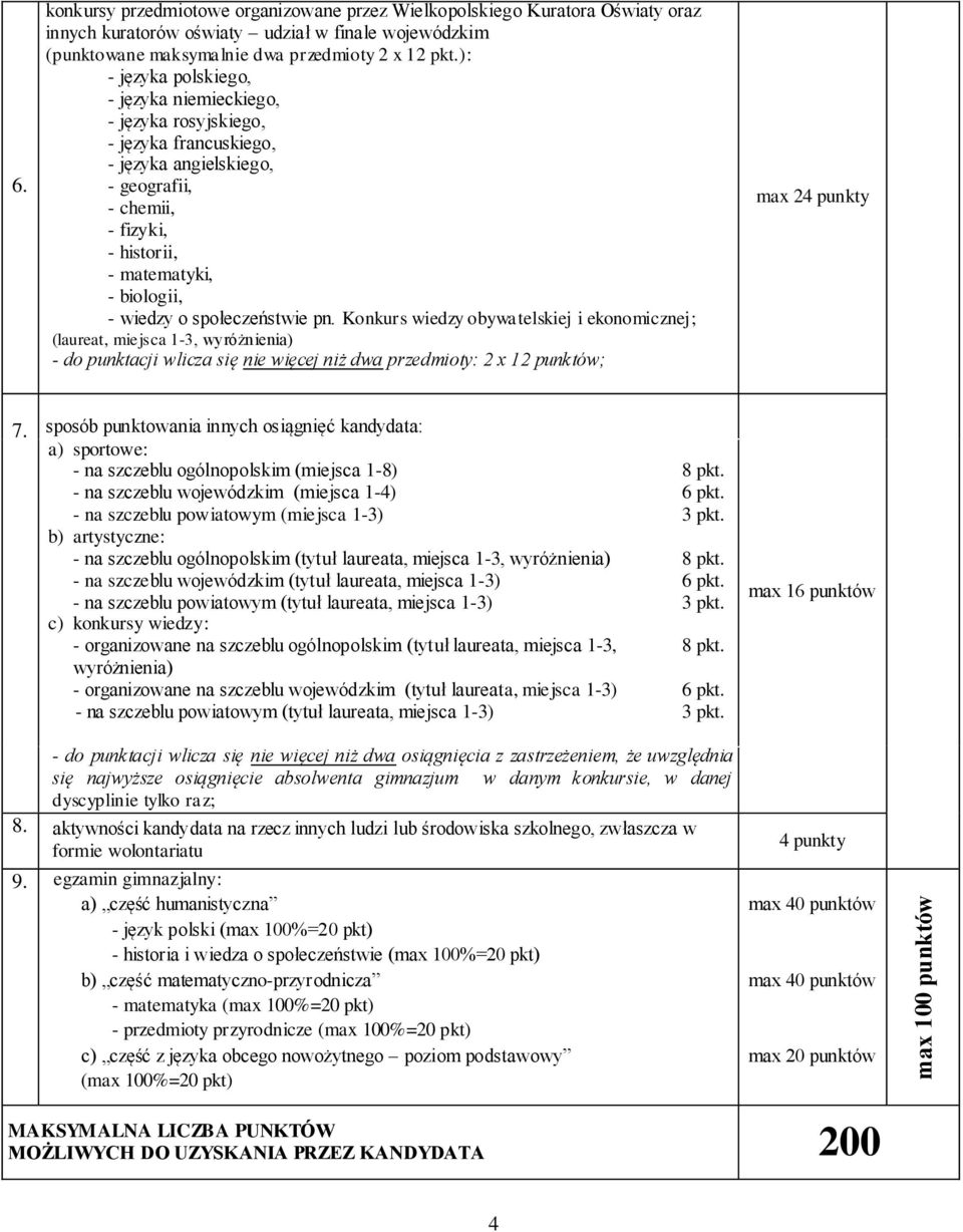 ): - języka polskiego, - języka niemieckiego, - języka rosyjskiego, - języka francuskiego, - języka angielskiego, - geografii, - chemii, - fizyki, - historii, - matematyki, - biologii, - wiedzy o