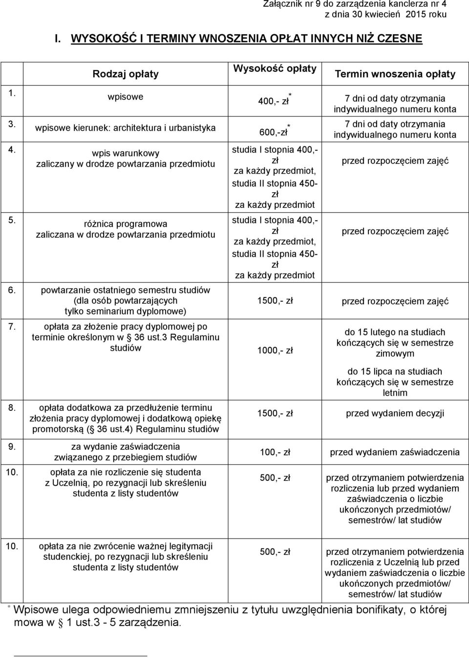 powtarzanie ostatniego semestru studiów (dla osób powtarzających tylko seminarium dyplomowe) 7. opłata za złożenie pracy dyplomowej po terminie określonym w 36 ust.3 Regulaminu studiów 8.