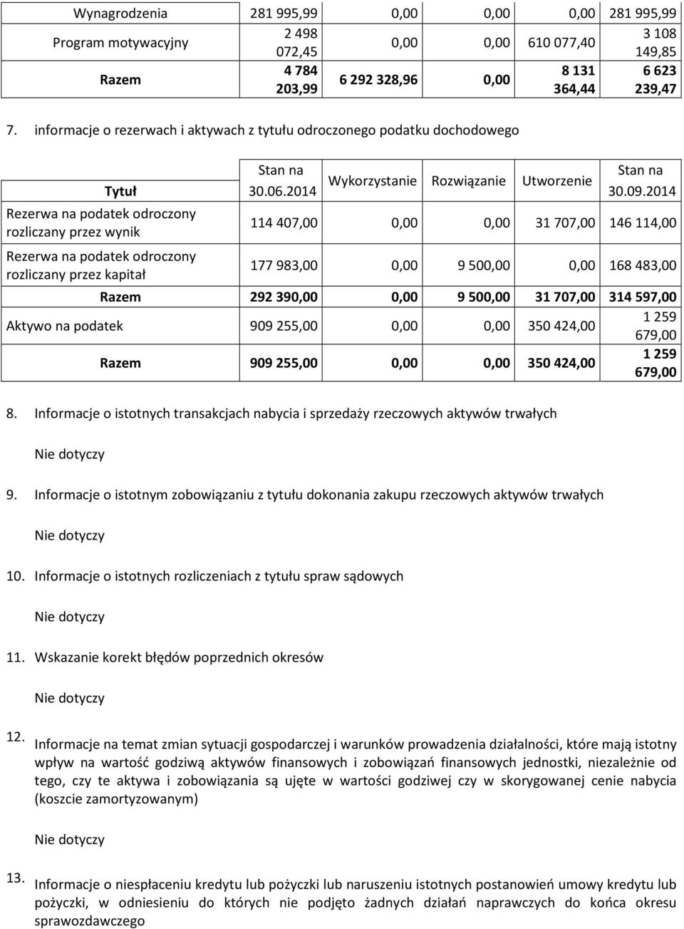 Rozwiązanie Utworzenie Tytuł 30.06.2014 30.09.