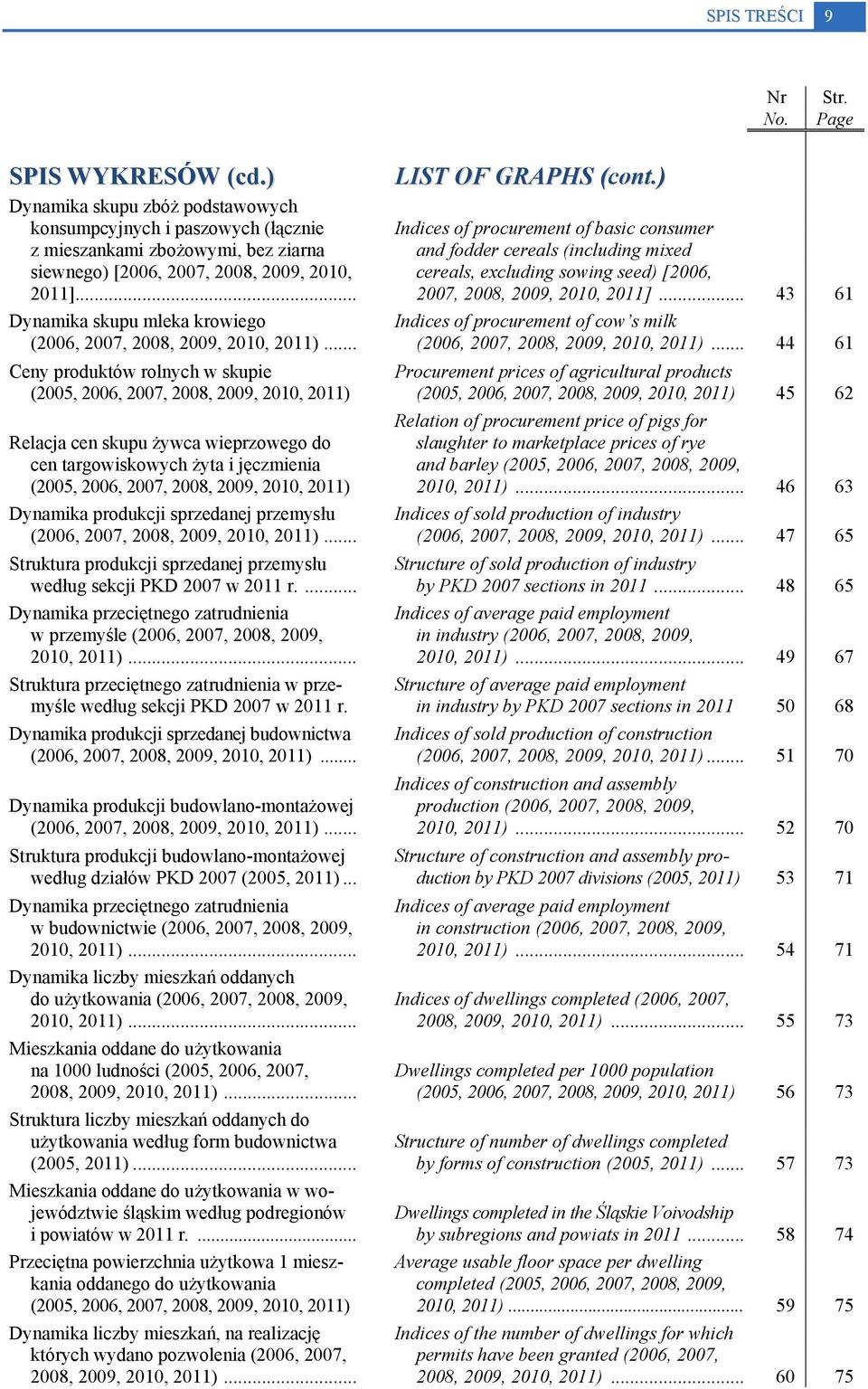 .. Dynamika skupu mleka krowiego (2006, 2007, 2008, 2009, 2010, 2011)... LIST OF GRAPHS (cont.