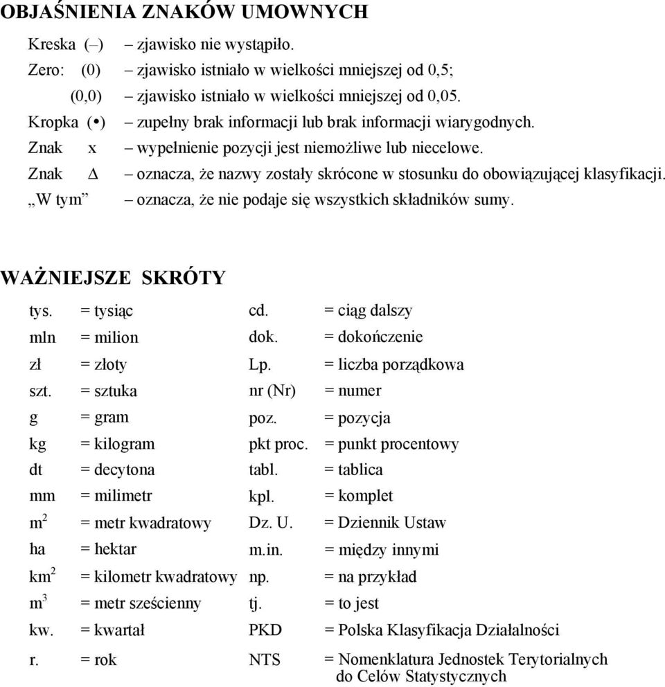 Znak Δ oznacza, że nazwy zostały skrócone w stosunku do obowiązującej klasyfikacji. W tym oznacza, że nie podaje się wszystkich składników sumy. WAŻNIEJSZE SKRÓTY tys. = tysiąc cd.