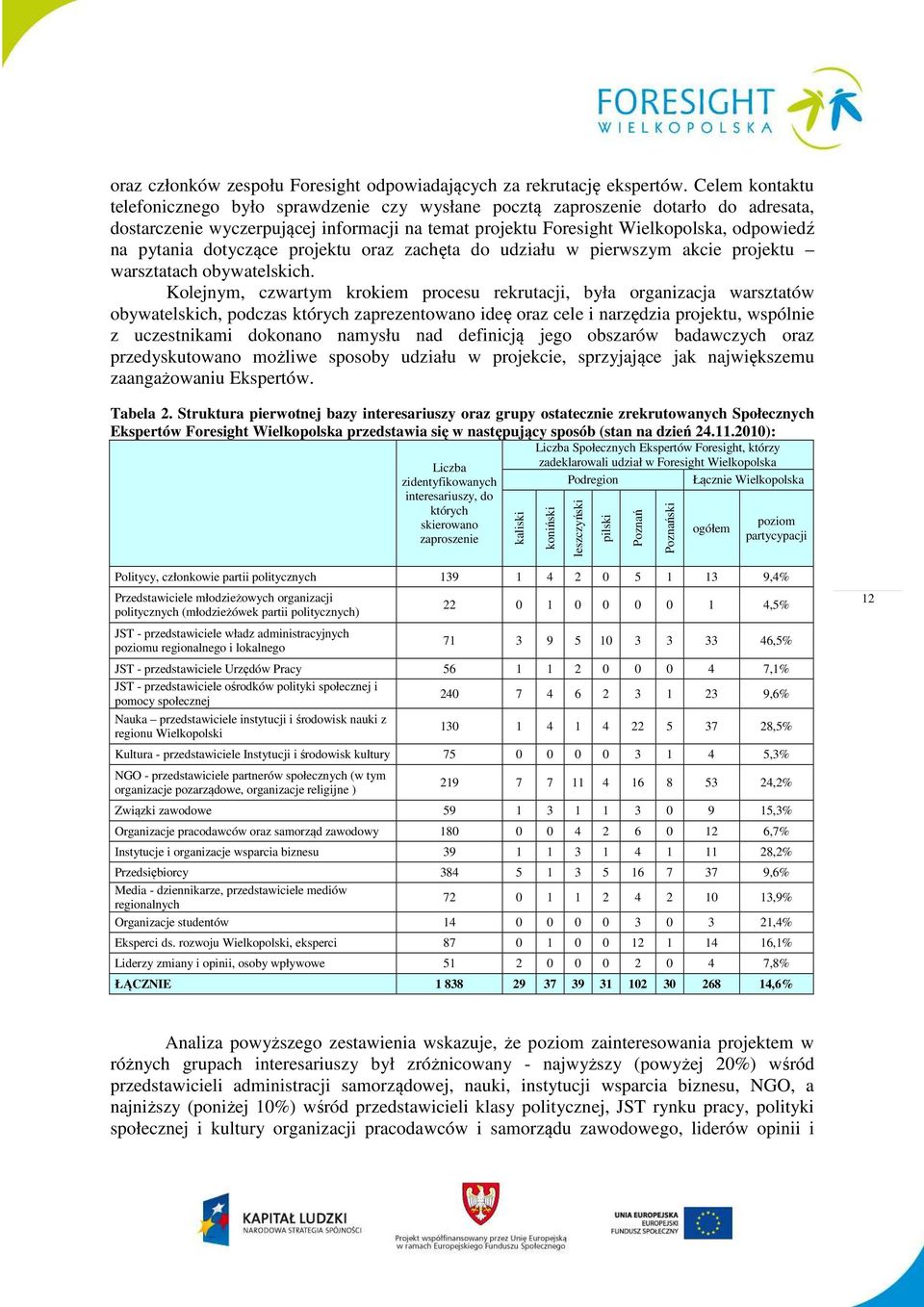 dotyczące projektu oraz zachęta do udziału w pierwszym akcie projektu warsztatach obywatelskich.