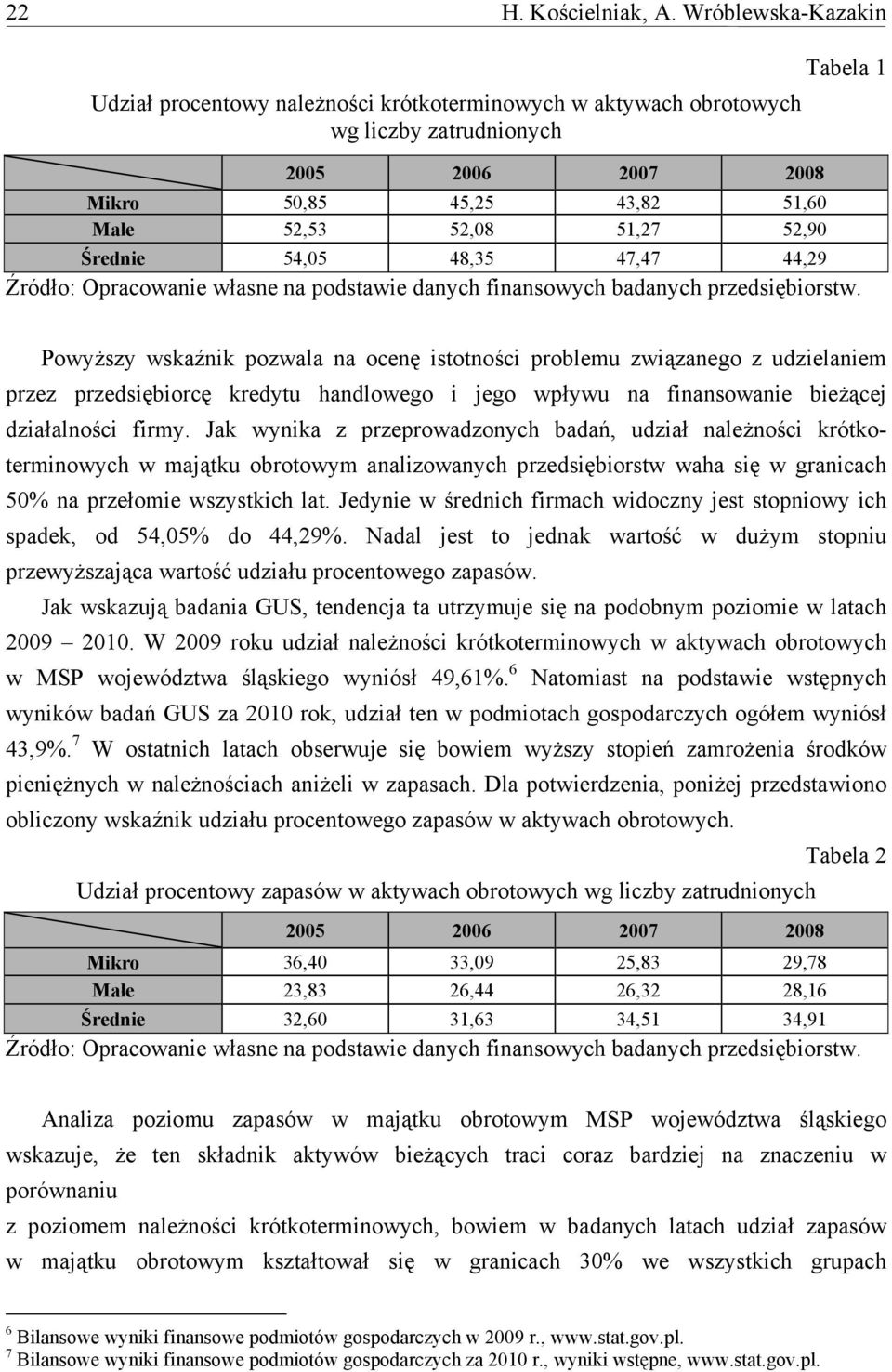 Średnie 54,05 48,35 47,47 44,29 Źródło: Opracowanie własne na podstawie danych finansowych badanych przedsiębiorstw.