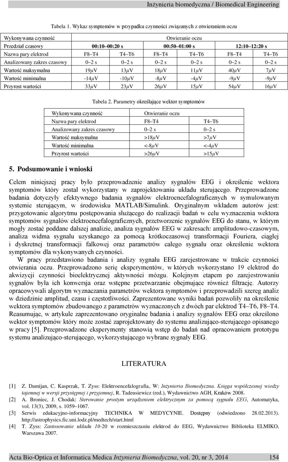 T4 T4 T6 F8 T4 T4 T6 Analizowany zakres czasowy 0 2 s 0 2 s 0 2 s 0 2 s 0 2 s 0 2 s Wartość maksymalna 19µV 13µV 18µV 11µV 40µV 7µV Wartość minimalna -14µV -10µV -8µV -4µV -9µV -9µV Przyrost wartości