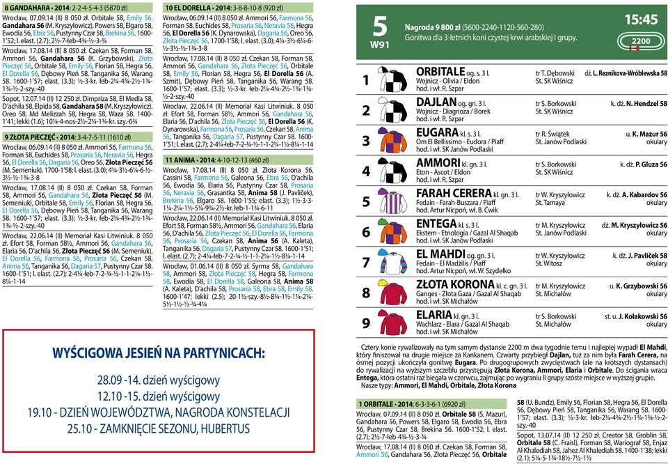 Dimpriza 8, El Media 8, D achila 8, Elpida 8, Gandahara 8 (M. Kryszyłowicz), Oreo 8, Md Melizzah 8, Hegra 8, Waza 8. 100-1 1; lekki (1.); 10¼--nos-½-¼-1¾-kr. szy.