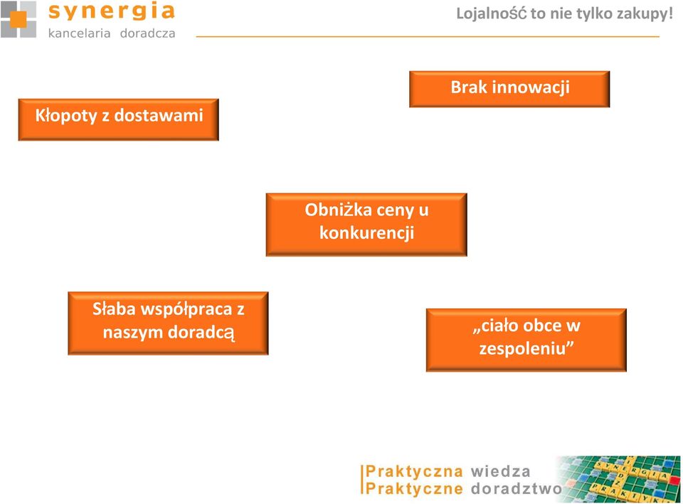 Obniżka ceny u konkurencji Słaba