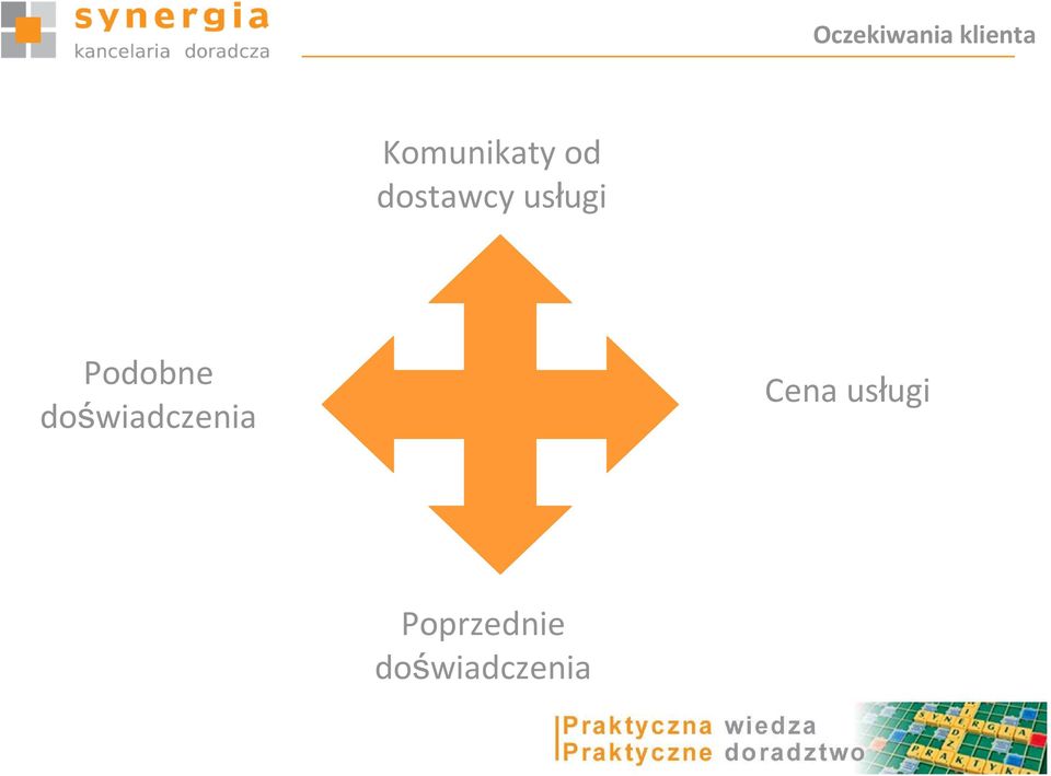 usługi Podobne