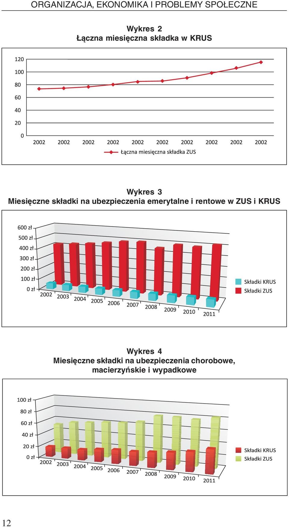 ubezpieczenia emerytalne i rentowe w ZUS i KRUS Wykres 4