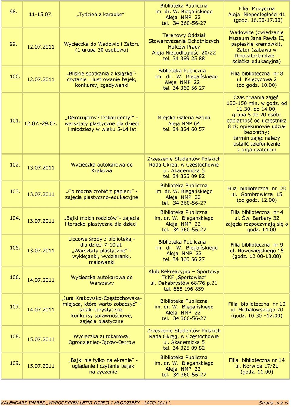 2011 Wycieczka do Wadowic i Zatoru (1 grupa 30 osobowa) Terenowy Oddział Stowarzyszenia Ochotniczych Hufców Aleja Niepodległości 20/22 Wadowice (zwiedzanie Muzeum Jana Pawła II, papieskie kremówki),