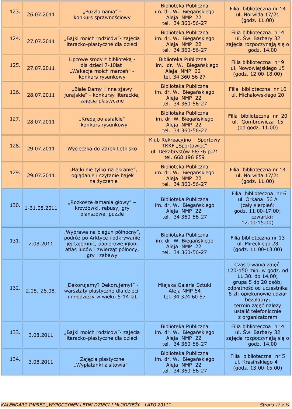 Nowowiejskiego 15 (godz. 12.00-18.00) 126. 28.07.2011 Białe Damy i inne zjawy jurajskie - konkursy literackie, zajęcia plastyczne Filia biblioteczna nr 10 ul. Michałowskiego 20 127. 28.07.2011 Kredą po asfalcie - konkurs rysunkowy Filia biblioteczna nr 20 ul.