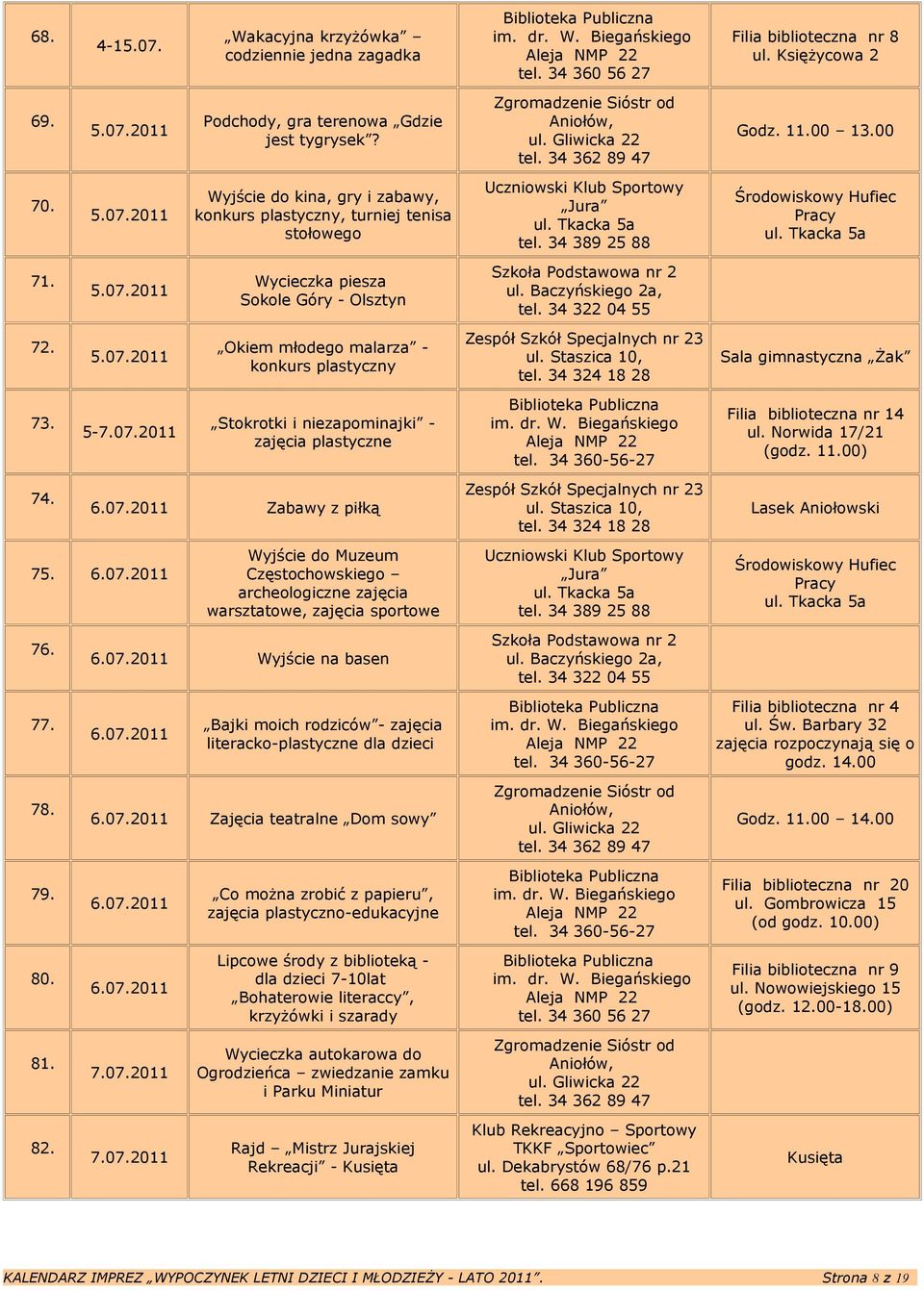 5-7.07.2011 Stokrotki i niezapominajki - zajęcia plastyczne 74. 6.07.2011 Zabawy z piłką 75. 6.07.2011 76. 77.