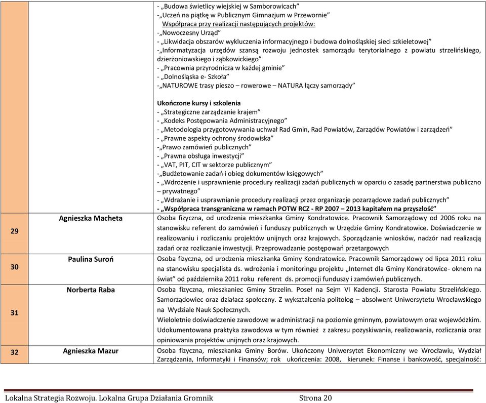 powiatu strzelińskiego, dzierżoniowskiego i ząbkowickiego - Pracownia przyrodnicza w każdej gminie - Dolnośląska e- Szkoła - NATUROWE trasy pieszo rowerowe NATURA łączy samorządy Ukończone kursy i