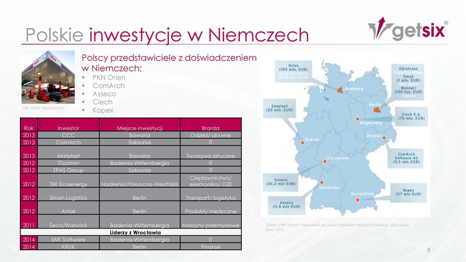 Saksonia IT 2013 Matplast Bawaria Tworzywa sztuczne 2012 TTcomm Badenia-Wirtembergia IT 2012 ZPAS Group Saksonia IT 2012 TBK Ecoenergy Nadrenia Północna-Westfalia Ciepłownictwo/ elektronika/ OZE 2012