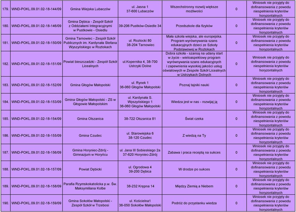 Jasna 1 37-6 Lubaczów Wszechstronny rozwój większe możliwości 39-26 Pustków-Osiedle 34 Przedszkole dla fizyków ul. Roztocki 8 38-24 Tarnowiec ul.kopernika 4, 38-7 Ustrzyki Dolne ul.