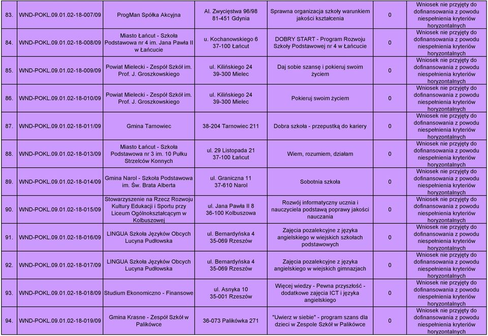 Kochanowskiego 6 37-1 Łańcut ul. Kilińskiego 24 39-3 Mielec ul.