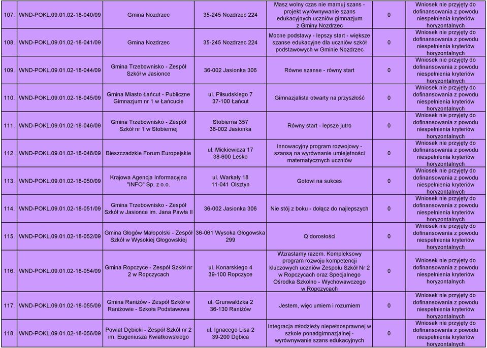 WND-POKL.9.1.2-18-56/9 Krajowa Agencja Informacyjna "INFO" Sp. z o.o. Gmina Trzebownisko - Zespół Szkół w Jasionce im.