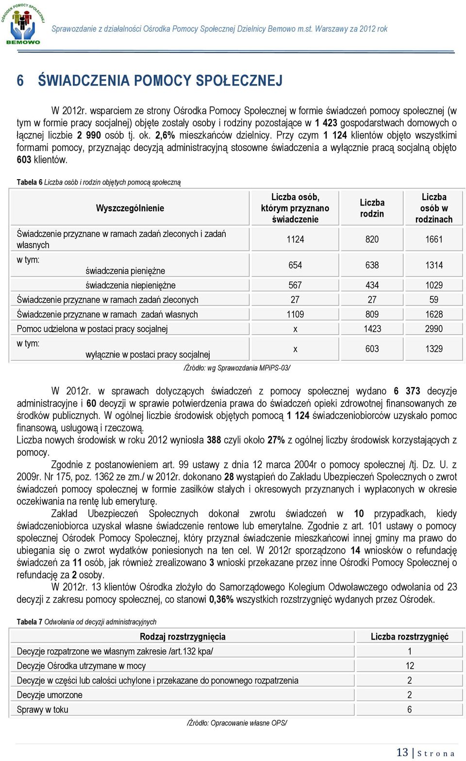 łącznej liczbie 2 990 osób tj. ok. 2,6% mieszkańców dzielnicy.