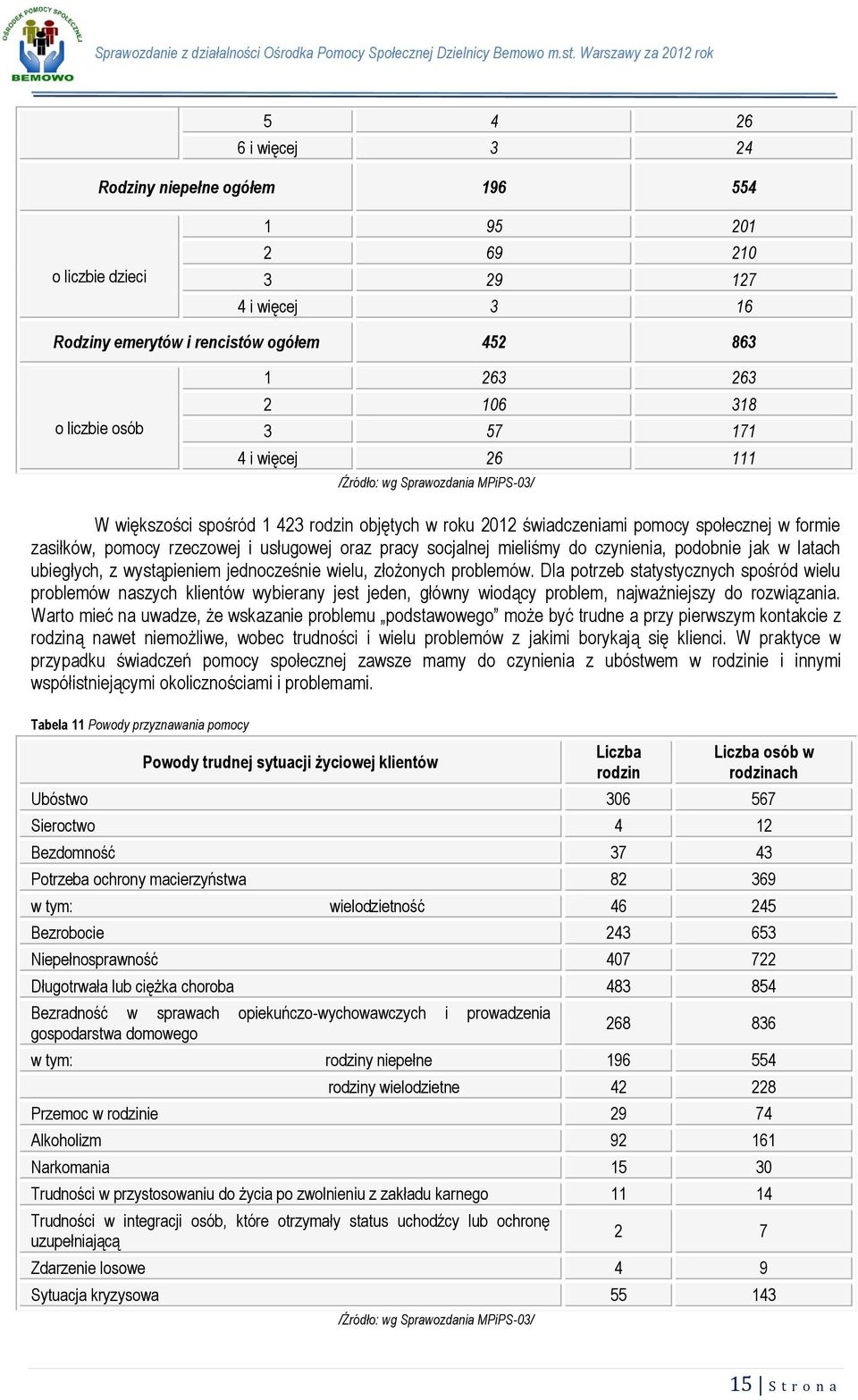 pracy socjalnej mieliśmy do czynienia, podobnie jak w latach ubiegłych, z wystąpieniem jednocześnie wielu, złożonych problemów.