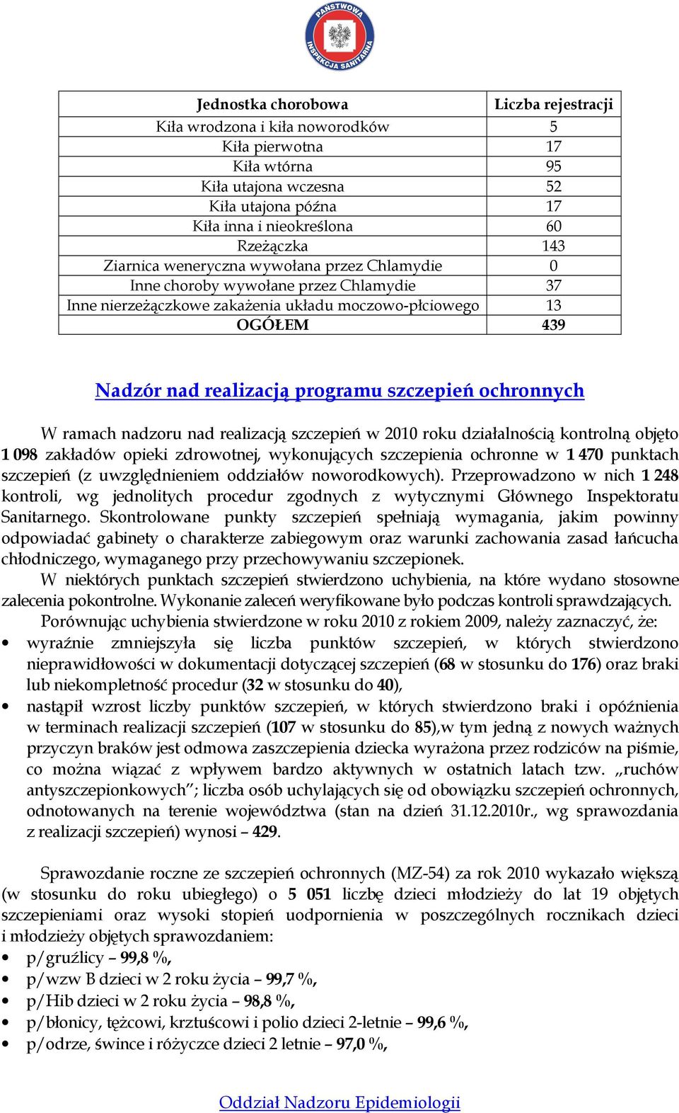 ochronnych W ramach nadzoru nad realizacją szczepień w 2010 roku działalnością kontrolną objęto 1 098 zakładów opieki zdrowotnej, wykonujących szczepienia ochronne w 1 470 punktach szczepień (z