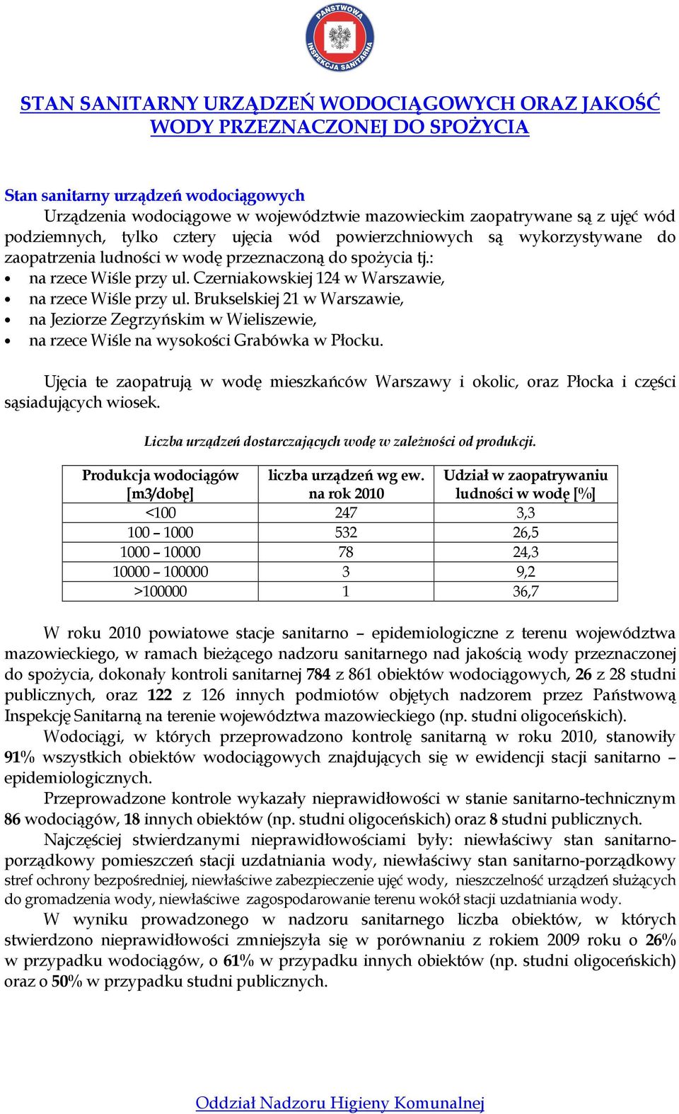 Czerniakowskiej 124 w Warszawie, na rzece Wiśle przy ul. Brukselskiej 21 w Warszawie, na Jeziorze Zegrzyńskim w Wieliszewie, na rzece Wiśle na wysokości Grabówka w Płocku.