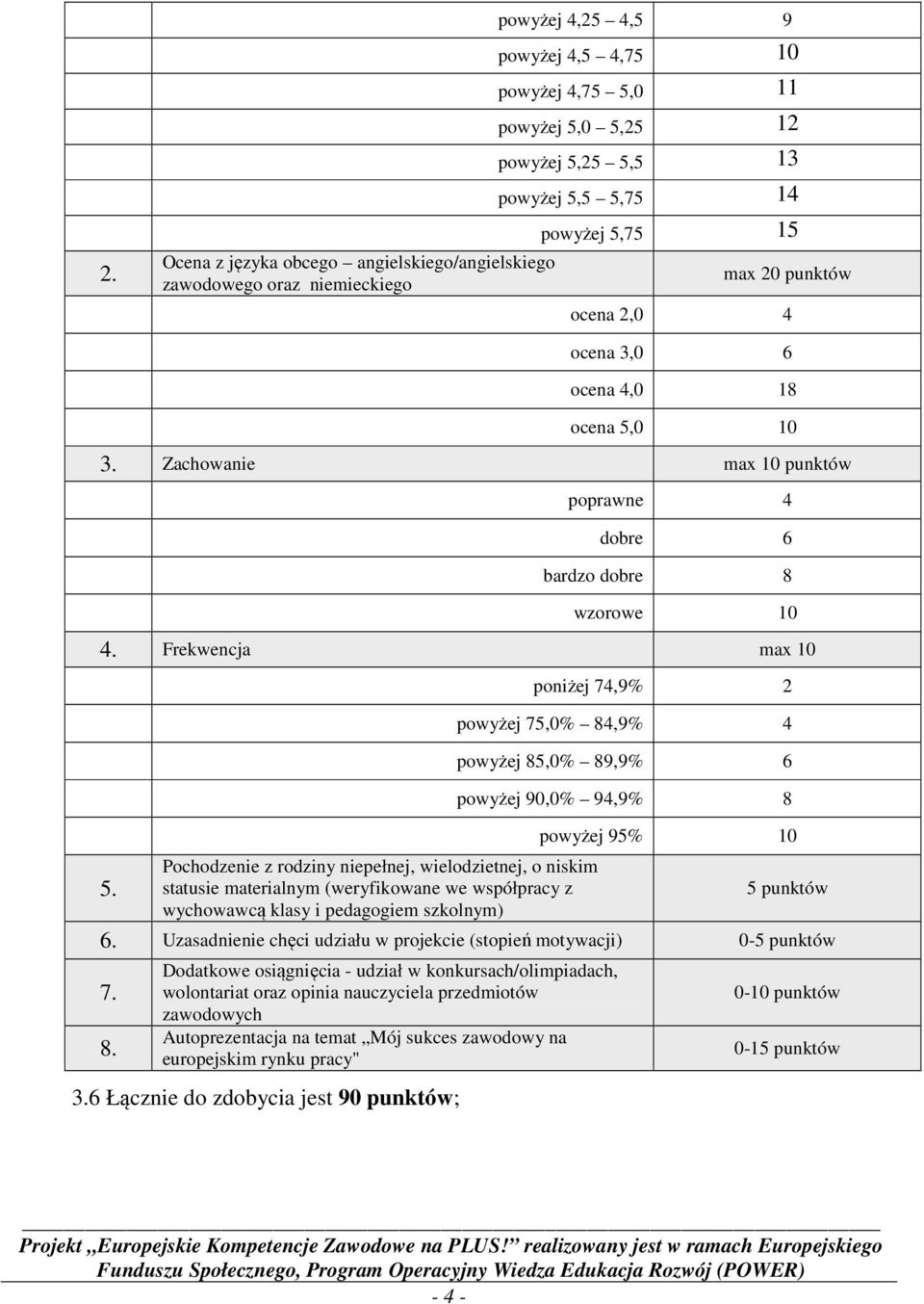 Frekwencja max 10 poniżej 74,9% 2 powyżej 75,0% 84,9% 4 powyżej 85,0% 89,9% 6 powyżej 90,0% 94,9% 8 powyżej 95% 10 5.