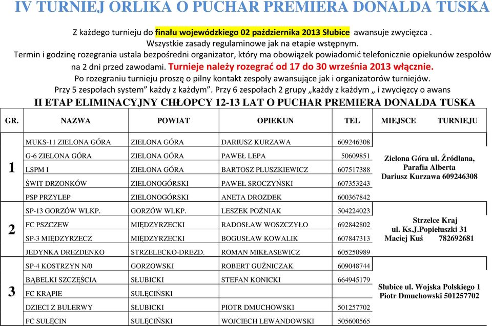 Turnieje należy rozegrać od 17 do 30 września 2013 włącznie. Po rozegraniu turnieju proszę o pilny kontakt zespoły awansujące jak i organizatorów turniejów. Przy 5 zespołach system każdy z każdym.