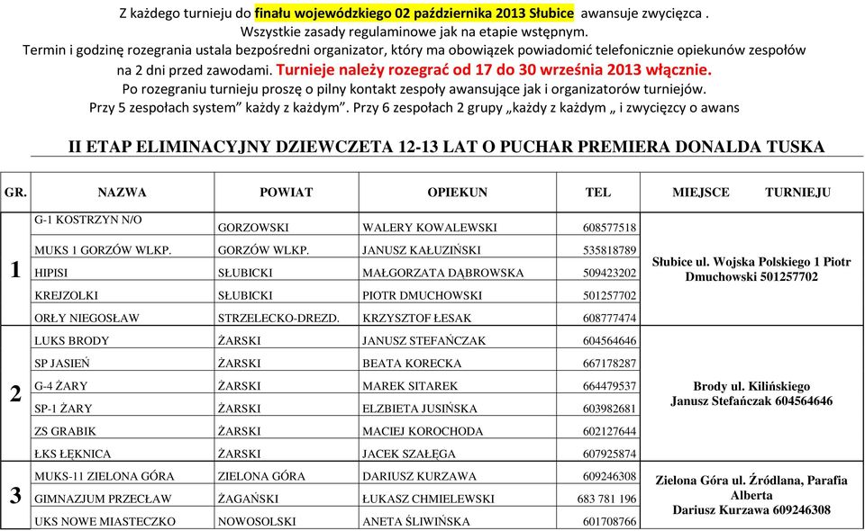 Turnieje należy rozegrać od 17 do 30 września 2013 włącznie. Po rozegraniu turnieju proszę o pilny kontakt zespoły awansujące jak i organizatorów turniejów. Przy 5 zespołach system każdy z każdym.