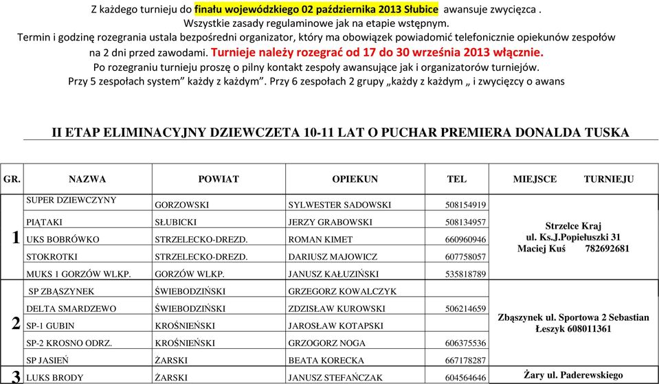 Turnieje należy rozegrać od 17 do 30 września 2013 włącznie. Po rozegraniu turnieju proszę o pilny kontakt zespoły awansujące jak i organizatorów turniejów. Przy 5 zespołach system każdy z każdym.