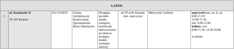 ręczniki, mydło, szampon; moŝliwość odwszawieniana miejscu dostępny środek; wymiana