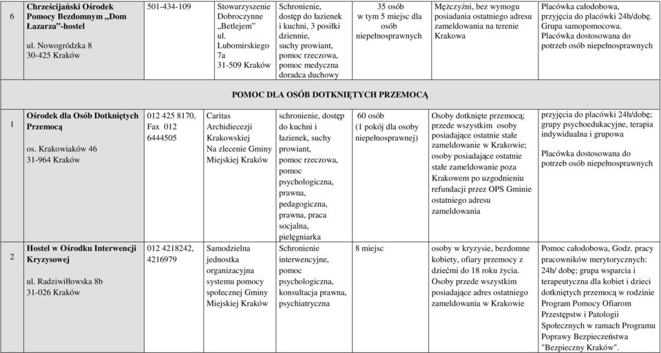 bez wymogu posiadania ostatniego adresu zameldowania na terenie Krakowa Placówka całodobowa, przyjęcia do placówki 24h/dobę. Grupa samoowa.