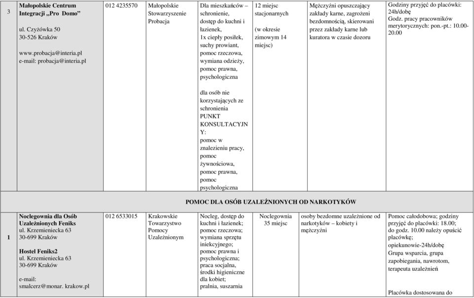 stacjonarnych (w okresie zimowym 4 miejsc) MęŜczyźni opuszczający zakłady karne, zagroŝeni bezdomnością, skierowani przez zakłady karne lub kuratora w czasie dozoru Godziny przyjęć do placówki: