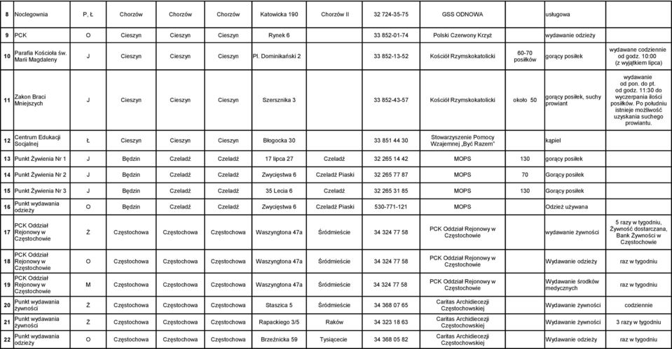 10:00 (z wyjątkiem lipca) Zakon Braci 11 J Cieszyn Cieszyn Cieszyn Szersznika 3 33 852-43-57 Kościół Rzymskokatolicki około 50 Mniejszych gorący posiłek, suchy prowiant wydawanie od pon. do pt.