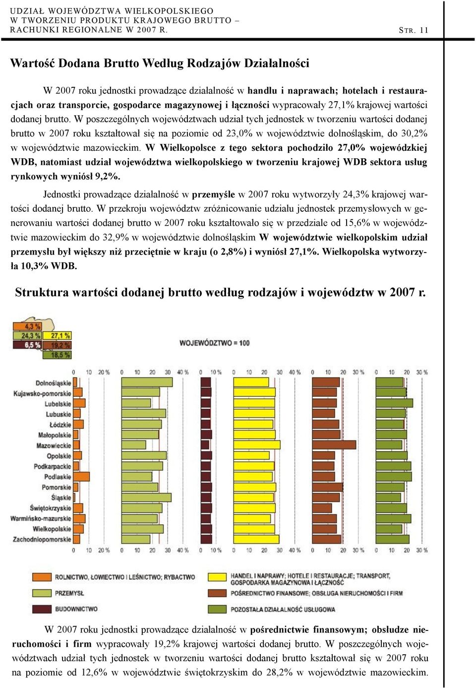 wypracowały 27,1% krajowej wartości dodanej brutto.