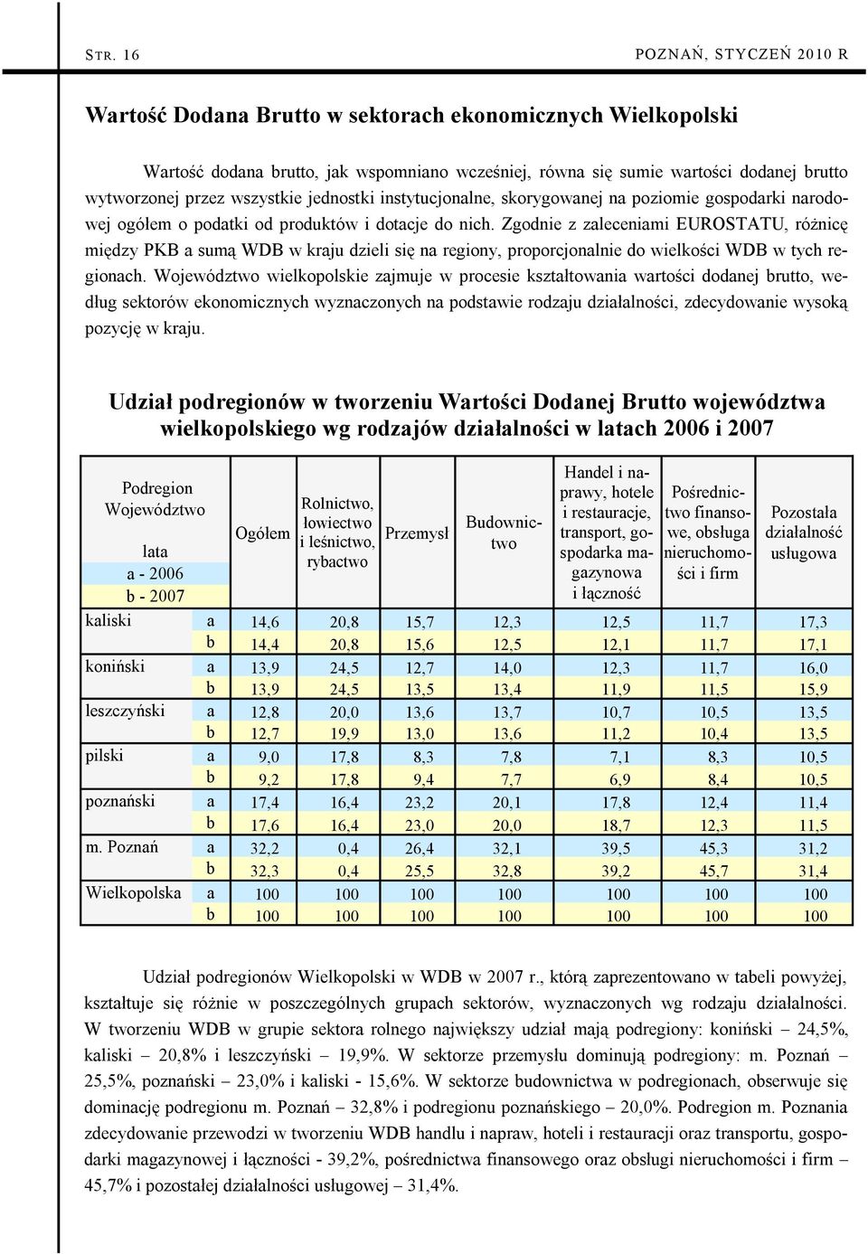 Zgodnie z zaleceniami EUROSTATU, różnicę między PKB a sumą WDB w kraju dzieli się na regiony, proporcjonalnie do wielkości WDB w tych regionach.
