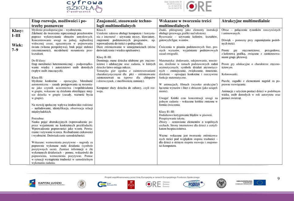 Do II klasy: Etap moralności heteronomicznej podporządkowanie wiedzy i autorytetowi osób dorosłych (wpływ osób znaczących). Klasa III: Myślenie konkretne operacyjne.