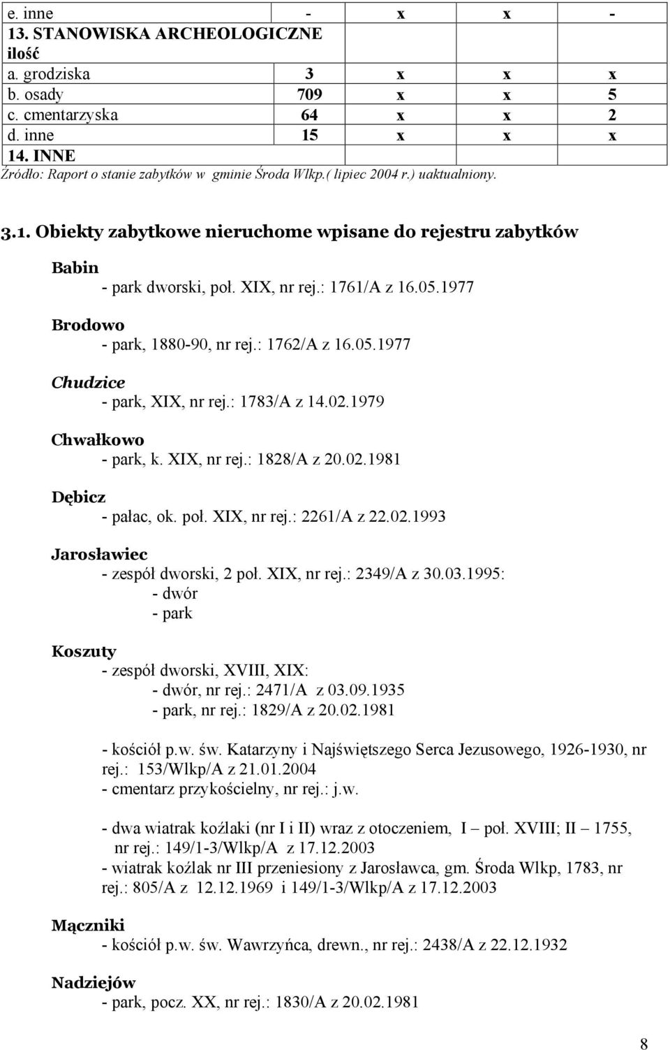 : 1762/A z 16.05.1977 Chudzice - park, XIX, nr rej.: 1783/A z 14.02.1979 Chwałkowo - park, k. XIX, nr rej.: 1828/A z 20.02.1981 Dębicz - pałac, ok. poł. XIX, nr rej.: 2261/A z 22.02.1993 Jarosławiec - zespół dworski, 2 poł.