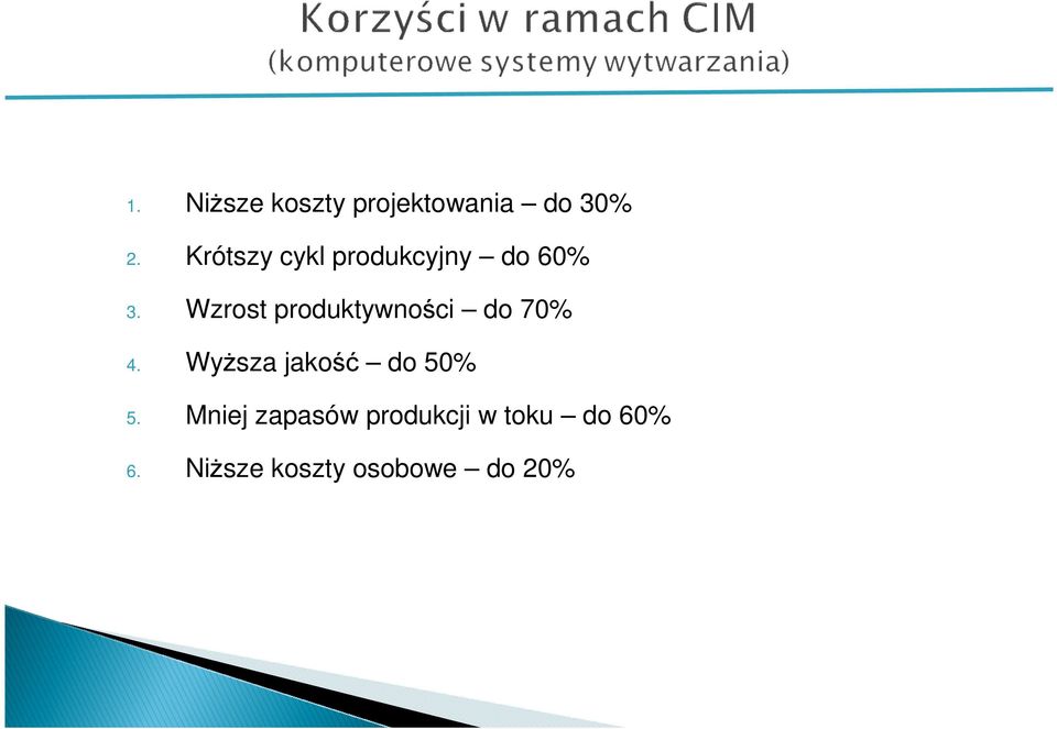 Wzrost produktywności do 70% 4.