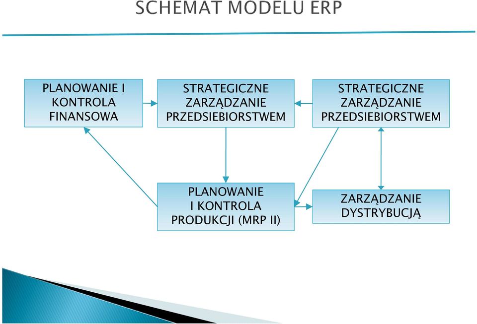 ZARZĄDZANIE PRZEDSIEBIORSTWEM PLANOWANIE I