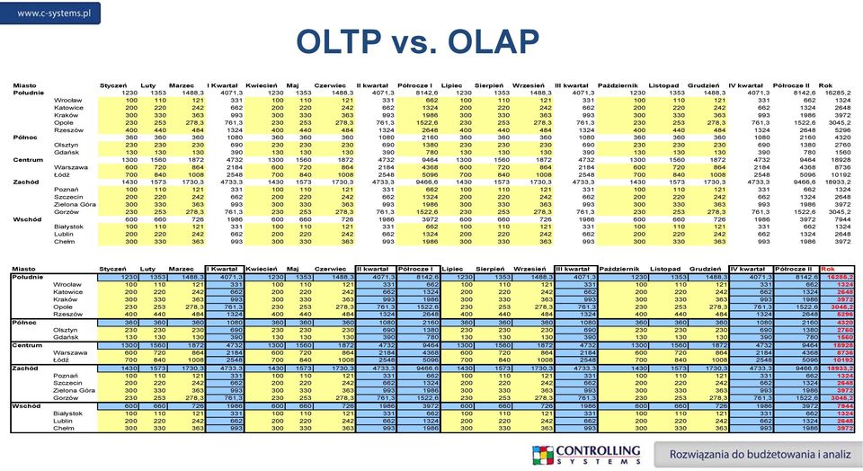 1488,3 4071,3 1230 1353 1488,3 4071,3 8142,6 1230 1353 1488,3 4071,3 1230 1353 1488,3 4071,3 8142,6 16285,2 Wrocław 100 110 121 331 100 110 121 331 662 100 110 121 331 100 110 121 331 662 1324