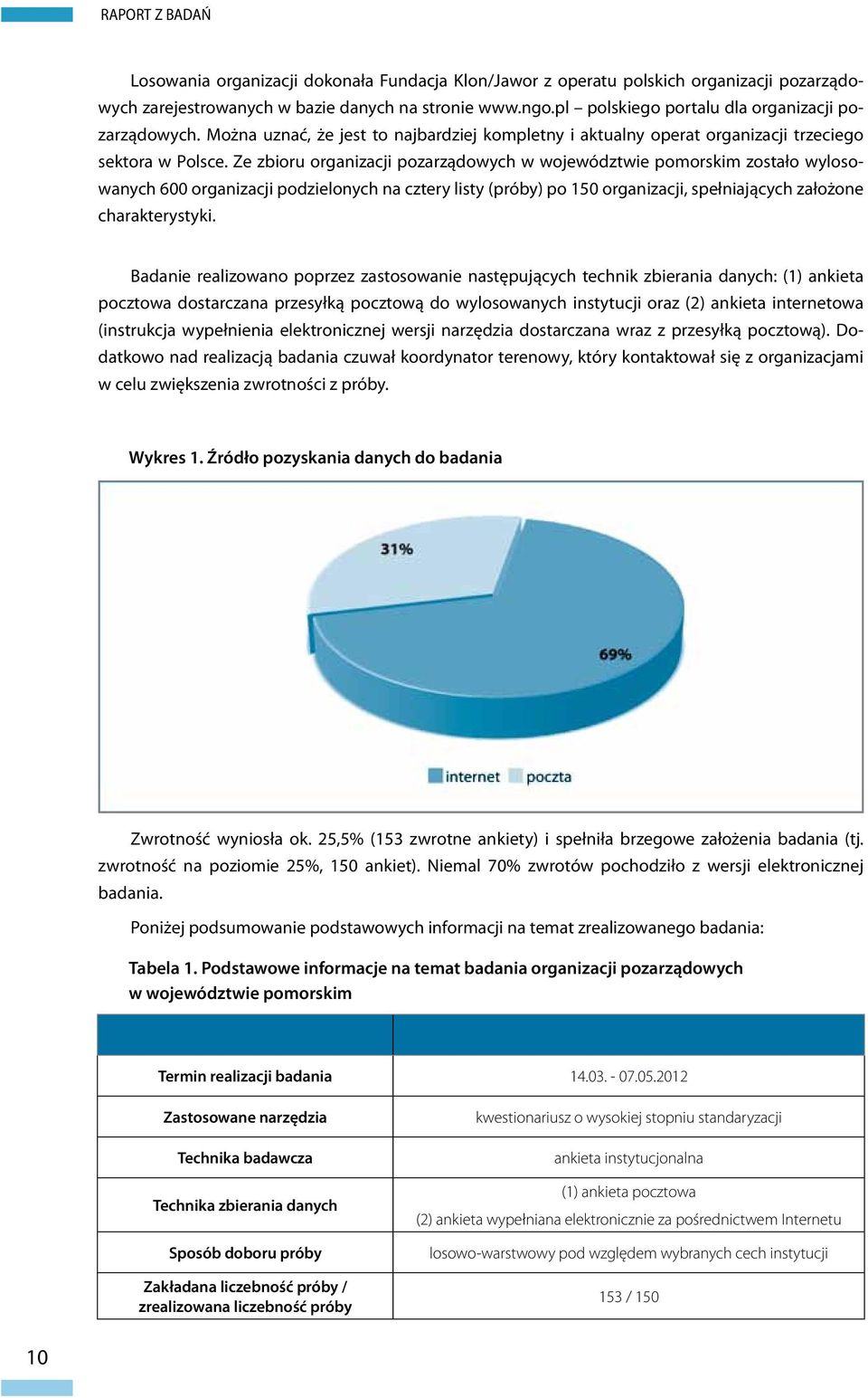 Ze zbioru organizacji pozarządowych w województwie pomorskim zostało wylosowanych 600 organizacji podzielonych na cztery listy (próby) po 150 organizacji, spełniających założone charakterystyki.