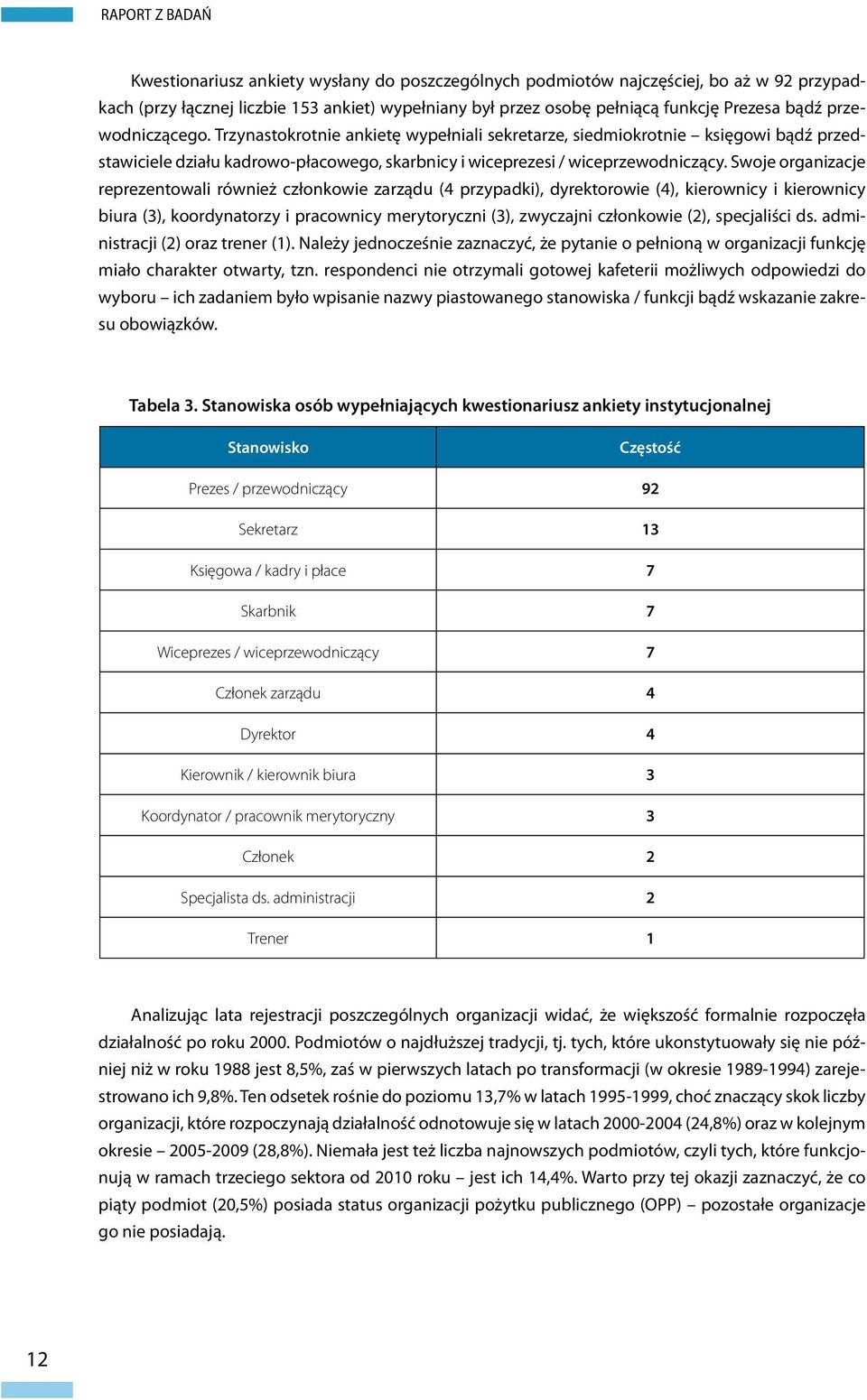 Swoje organizacje reprezentowali również członkowie zarządu (4 przypadki), dyrektorowie (4), kierownicy i kierownicy biura (3), koordynatorzy i pracownicy merytoryczni (3), zwyczajni członkowie (2),