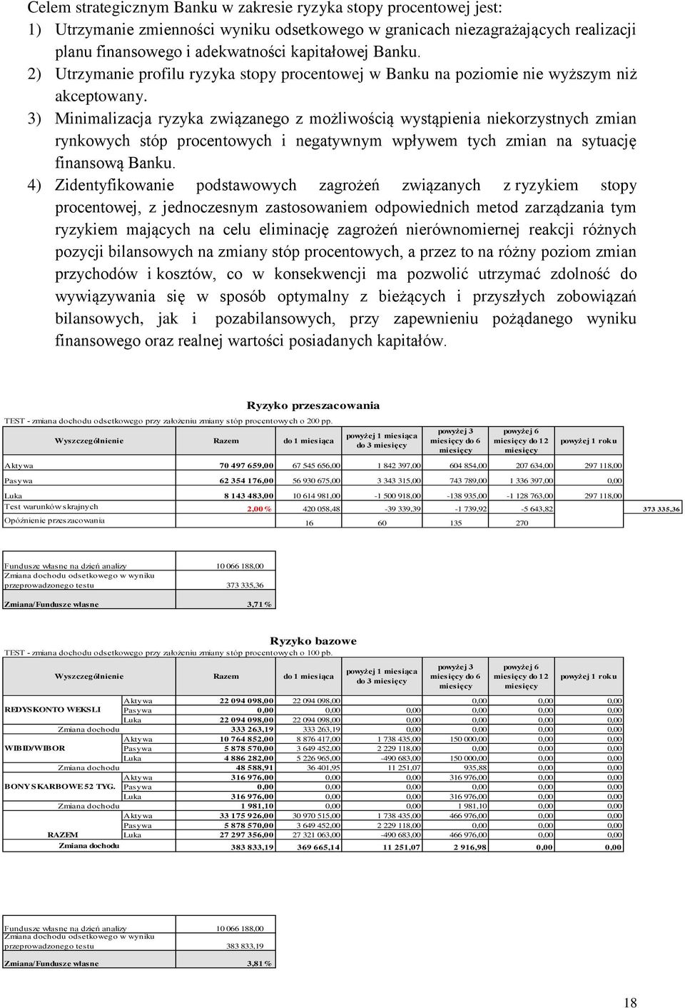 3) Minimalizacja ryzyka związanego z możliwością wystąpienia niekorzystnych zmian rynkowych stóp procentowych i negatywnym wpływem tych zmian na sytuację finansową Banku.