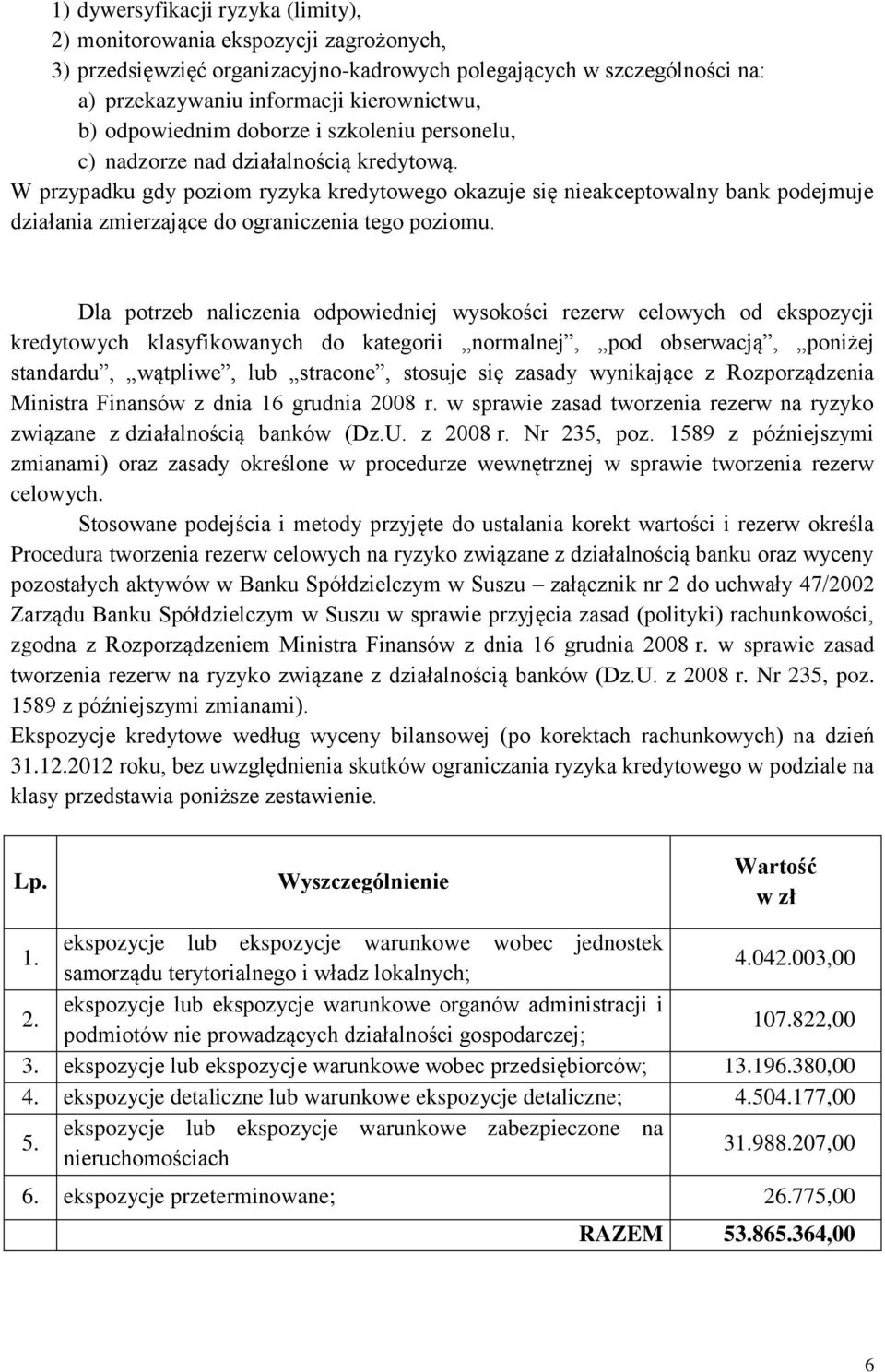 W przypadku gdy poziom ryzyka kredytowego okazuje się nieakceptowalny bank podejmuje działania zmierzające do ograniczenia tego poziomu.