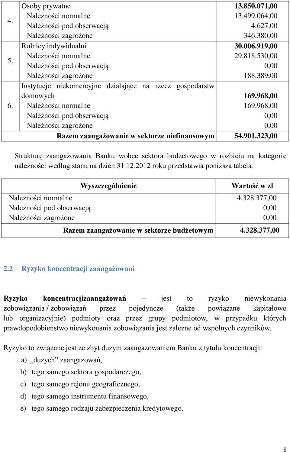 2012 roku przedstawia poniższa tabela. Wyszczególnienie Wartość w zł 4.328.377,00 Razem zaangażowanie w sektorze budżetowym 4.328.377,00 2.